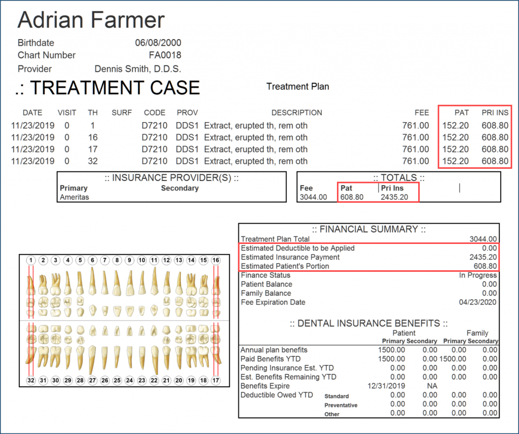 Deductibles, Benefits, And The Treatment Case Report 