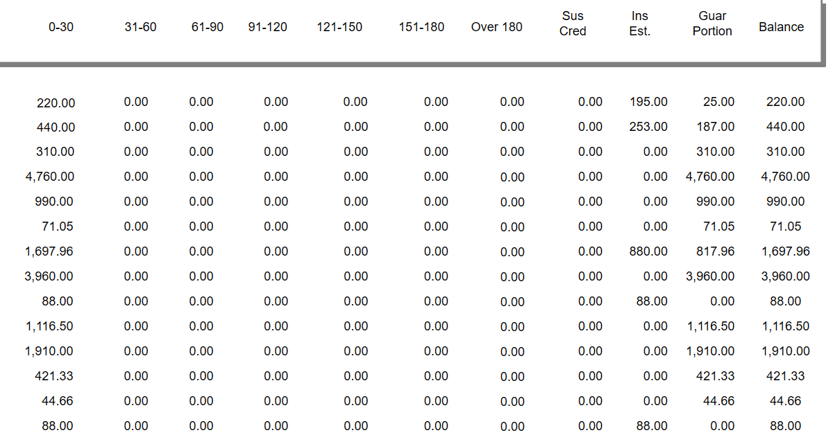 why-it-s-important-to-run-month-end-tasks-dentrix-enterprise-blog