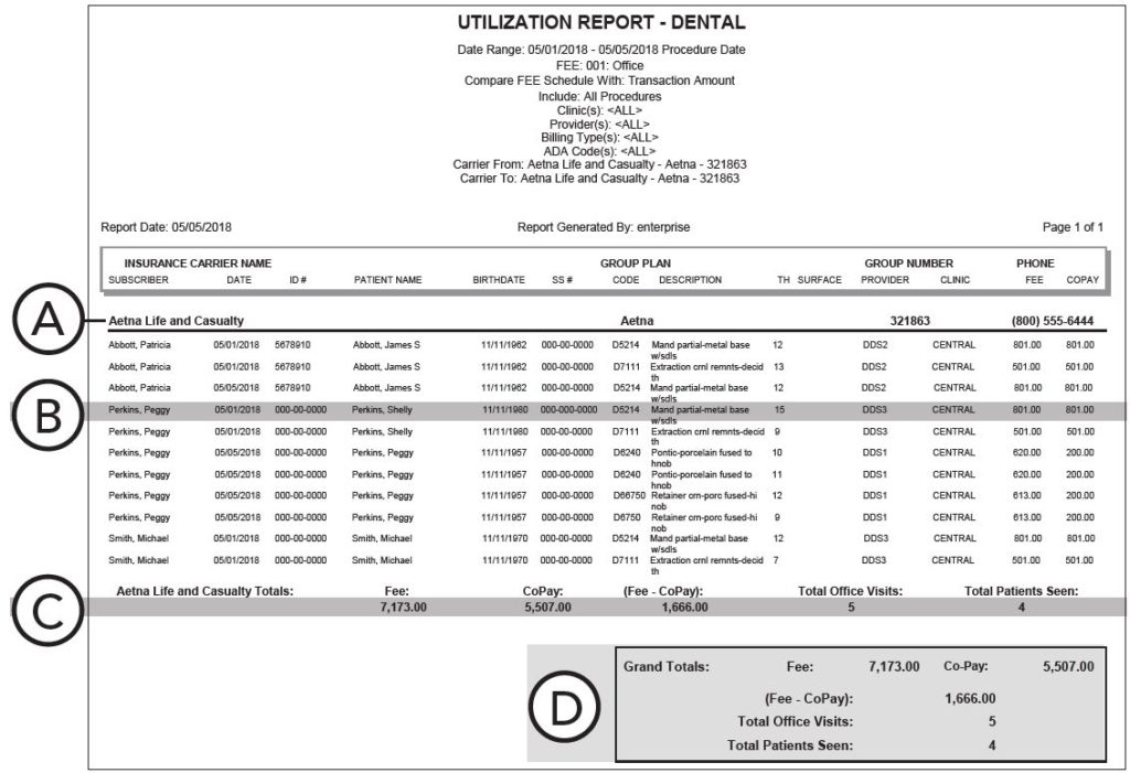 Utilization Report Details